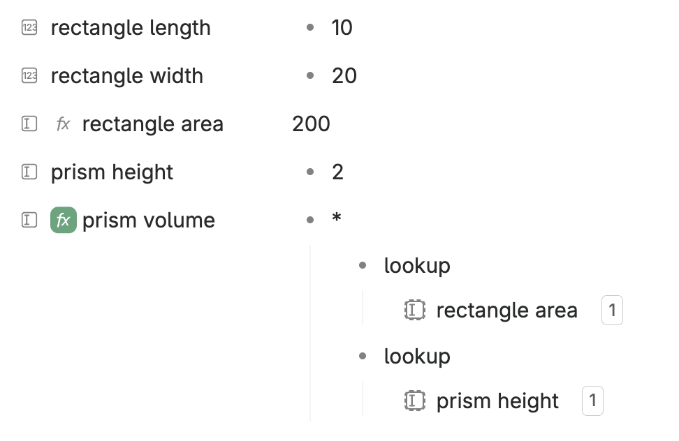 the same formula components, but we've added a 'prism height' field with a value of 2, and then a new formula node that computes the product of a LOOKUP of our original formula node, and the new field we added
